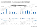 2025上半年中国彩电销量出炉：MiniLED电视渗透率达29% 增幅超2倍 !