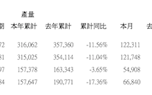比亚迪2月新能源汽车销量122311辆 海外销量猛增 ！
