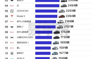 到底哪些人喜欢买小米SU7和特斯拉：北、上、广、深一线城市用户最爱 ！