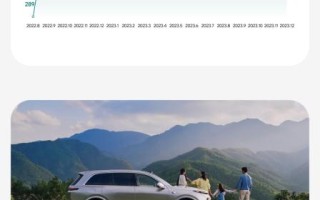 理想要超越BBA 邹良军：2024年理想汽车销量80万 门店扩充800家 ！