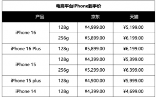 抢购时机到！明日起苹果等多款手机集体降到6000元内 ！