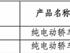 华为系首款旅行车！享界S9T续航曝光：最高801公里 ！