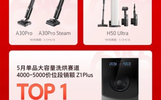 石头科技618卖爆了：全周期霸榜第一 ！