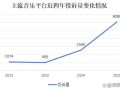 自动续费成“老大难”！QQ音乐投诉增幅超200% 附快速关闭指南 !