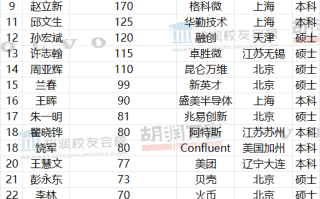 章泽天登胡润财富榜净资产600亿引热议 胡润百富回应：夫妻财富 ！