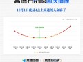 国庆首日全国十大繁忙高速服务区中 广东占8席 凌晨4点上高速的人赢麻了 !