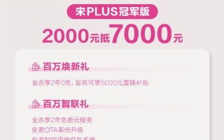 2000可抵7000元！比亚迪宋PLUS冠军版推出限时优惠活动：原价15.98万元起 ！