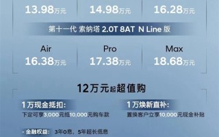 合资车开卷价格战！全新一代现代索纳塔上市：13.98万起 ！