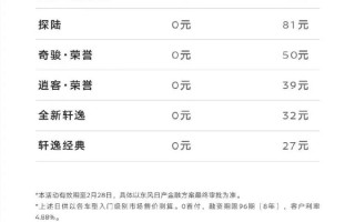 7年已经不够长了！东风日产上线8年低息贷：首付0元 月供最低800元 ！