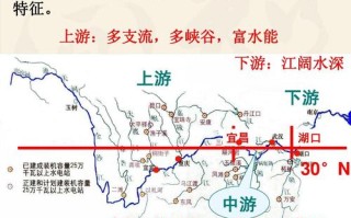 长江上中下游的分界点（地理经济环境的分界点）