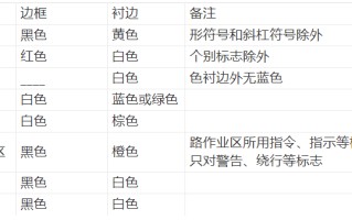 交通标志分类及相关意义（了解交通标志的相关知识） ！