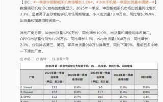 小米手机Q1拿下中国市场双第一！卢伟冰：感谢大家支持 ！