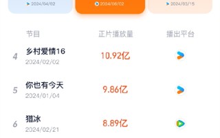 2024上半年最火网剧TOP10出炉：张颂文新片只排第六 ！