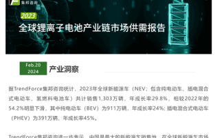 研报：比亚迪今年有望超特斯拉 挑战全球电车销冠 ！