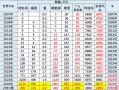 中国车主导全球新能源市场：Q1占比68% 增量贡献度84% ！