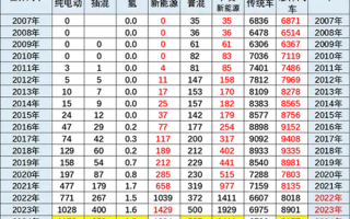 中国车主导全球新能源市场：Q1占比68% 增量贡献度84% ！