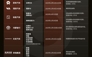 各大车企购置税补贴汇总:最高1.5万元 小米、奇瑞、长安全系车型都补 ! 各大车企购置税补贴汇总:最高1.5万元 小米、奇瑞、长安全系车型都补 !