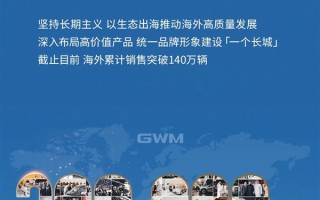 中国车征服老外 长城汽车2023年海外销量首破30万台：累超140万！