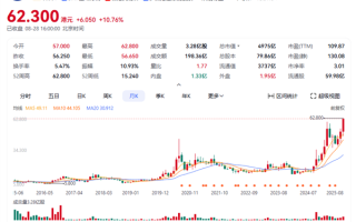 中芯国际上半年营收超300亿 急单拉满 产能供不应求 !