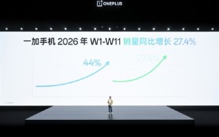 一加2025年销量增长44%：2026年同比增27.4%居行业第一 ！