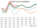 5月比亚迪吉利冲进世界10强！全球每卖3辆车就有1辆来自中国 ！