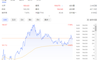 马斯克中国一日游：特斯拉市值一夜大涨5944亿！ 