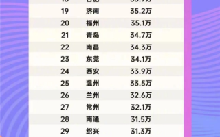 中国家庭平均年收入榜 上海北京深圳逼近百万：官方回应 假消息 ！