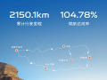 吉利银河A7新疆续航实测2150.1km 平均油耗2.6L/100km ！