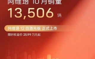 连续8个月销量破万！阿维塔10月销量13506辆 !