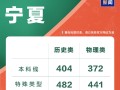 全国各地高考分数线出炉：本科最低控制线340分！ 