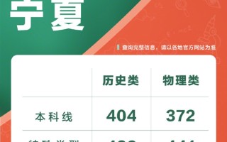 全国各地高考分数线出炉：本科最低控制线340分！ 