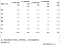 苹果iPad称霸Q2全球平板市场：出货量1410万台 市占率36.1% !