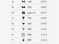 蔚来单周销量6666台：乐道L90已稳居大三排SUV榜单Top3 !