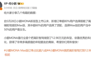 何小鹏：超80%用户选择M03 Max版 近50%都是女生 !