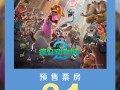超《哪吒2》《疯狂动物城2》成中国影史动画电影预售票房冠军 ！