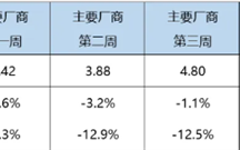 乘联会：4月新能源汽车预计零售72万辆 暴增37% !