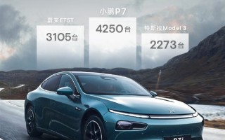 远超特斯拉！小鹏P7夺得25-35万级纯电中型轿车销量第一 ！