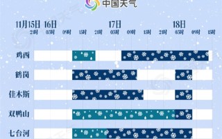 黑龙江将再有大暴雪 突破历史极值 ！
