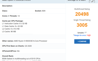 AM4入门游戏神U诞生！锐龙5 5500X3D首次跑分：比5500快了6% !