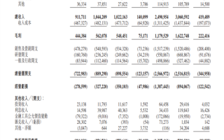 知乎发布三季度财报：付费会员大增35.9%！ 