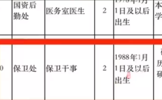 四川高职院校回应招保安要硕士: 该岗位没编制，但通过考试有机会拿到 !