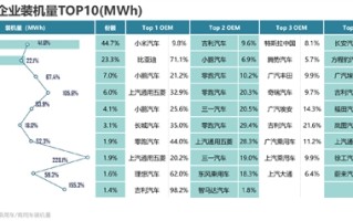 一款SU7封神 小米汽车成宁德时代第一大客户 ！