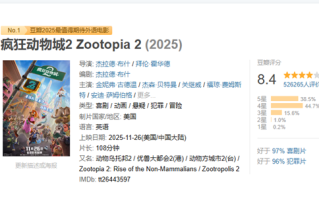 迪士尼动画电影《疯狂动物城2》票房破35亿 豆瓣评分降至8.4 ！