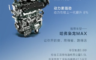 百公里1.78升：哈弗枭龙MAX获“中国心”2023年度十佳发动机 ！