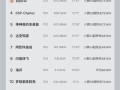 全新小鹏P7充电挑战：10%-80%最快还不到12分钟 !