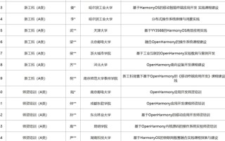 985、211大学陆续启动鸿蒙人才培养：哈工大等高校拟开设鸿蒙课程 ！
