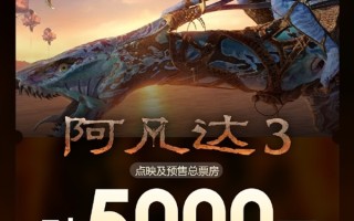 映前3天 《阿凡达3》预售总票房破5000万 ！