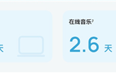 国补1019.15元起！华为畅享80首销：麒麟芯片 一周两充华为续航王 ！