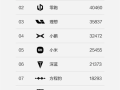 跻身新势力前十！方程豹6月狂卖1.8万辆 均价超过20万元 ！