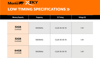 全何发布超低时序DDR5内存：频率5800MHz 时序CL26 ！